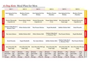 Keto Meal Plan for Weight Training